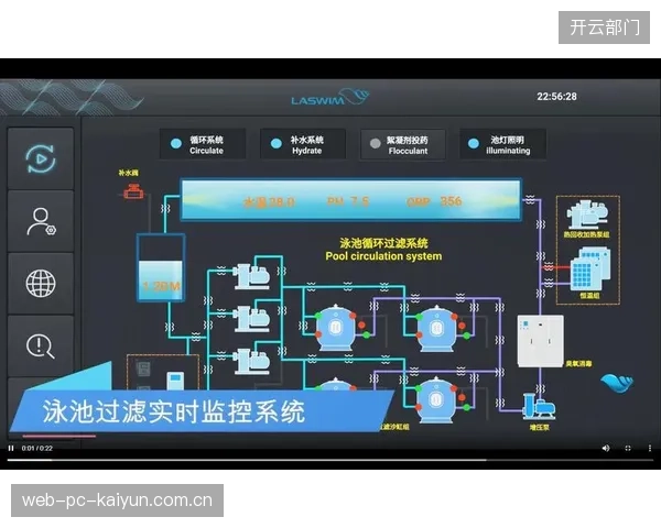 智能水控系统正从流量计量迈向用水行为智能引导